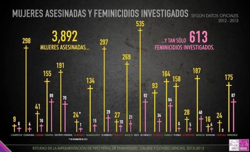 mujeres asesinadas