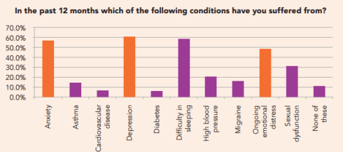 The findings of a survey of HIV+ folks by Positively UK