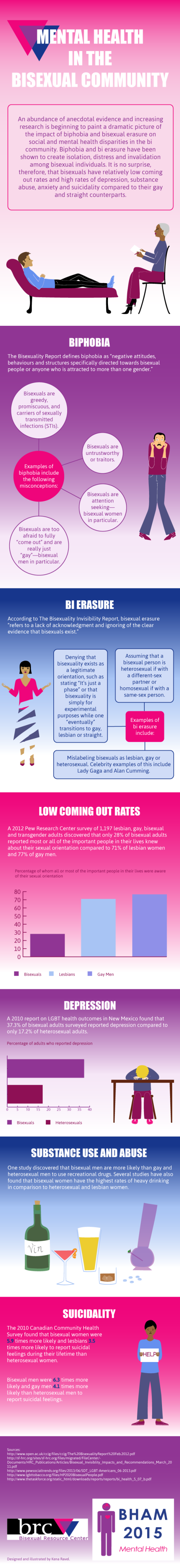 mental-health-in-the-bisexual-community_infographic